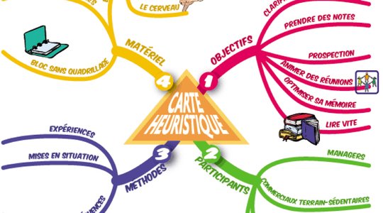 Cartes mentales
