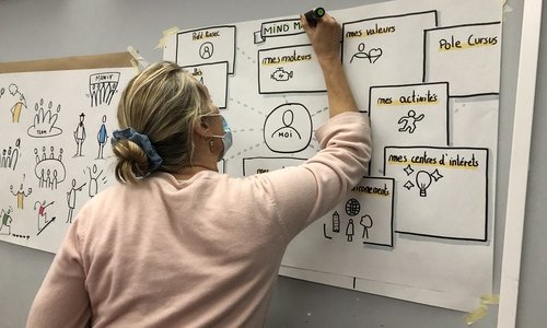 Atelier de facilitation visuelle - niveau 2