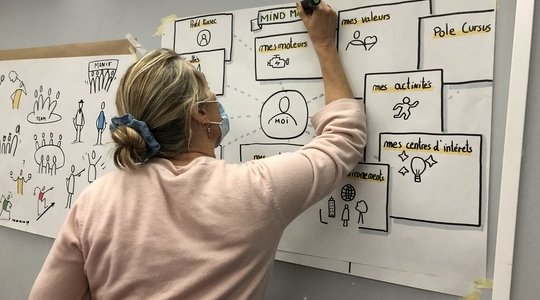 Atelier de facilitation visuelle - niveau 2